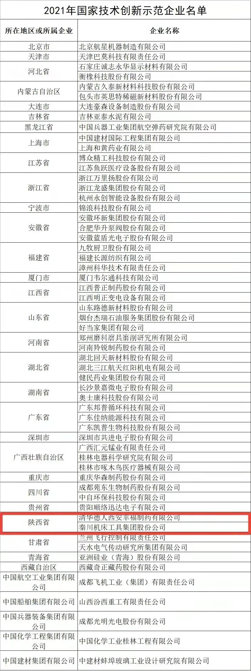 全国仅58家企业上榜，william威廉中文官网集团榜上有名！