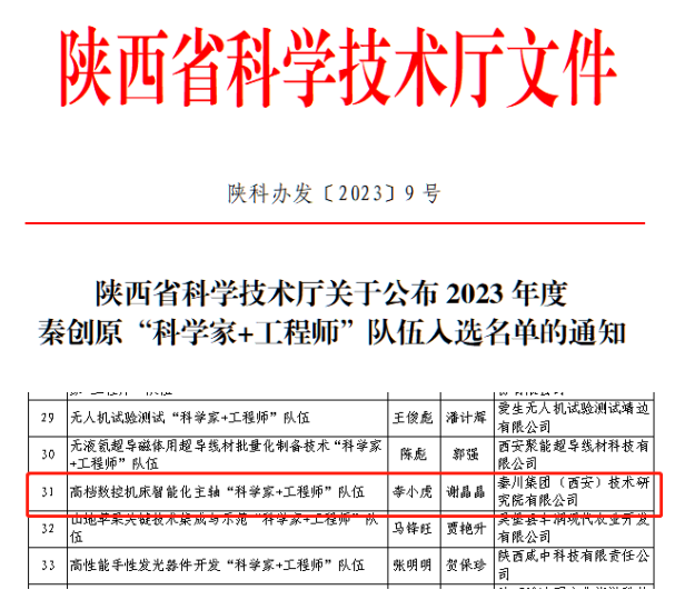 【集团资讯】william威廉中文官网集团一科研团队再次入选秦创原“科学家+工程师”队伍名单
