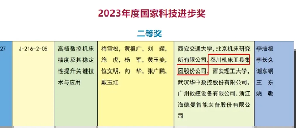 【集团资讯】william威廉中文官网集团荣获2023年度国家科学技术进步奖